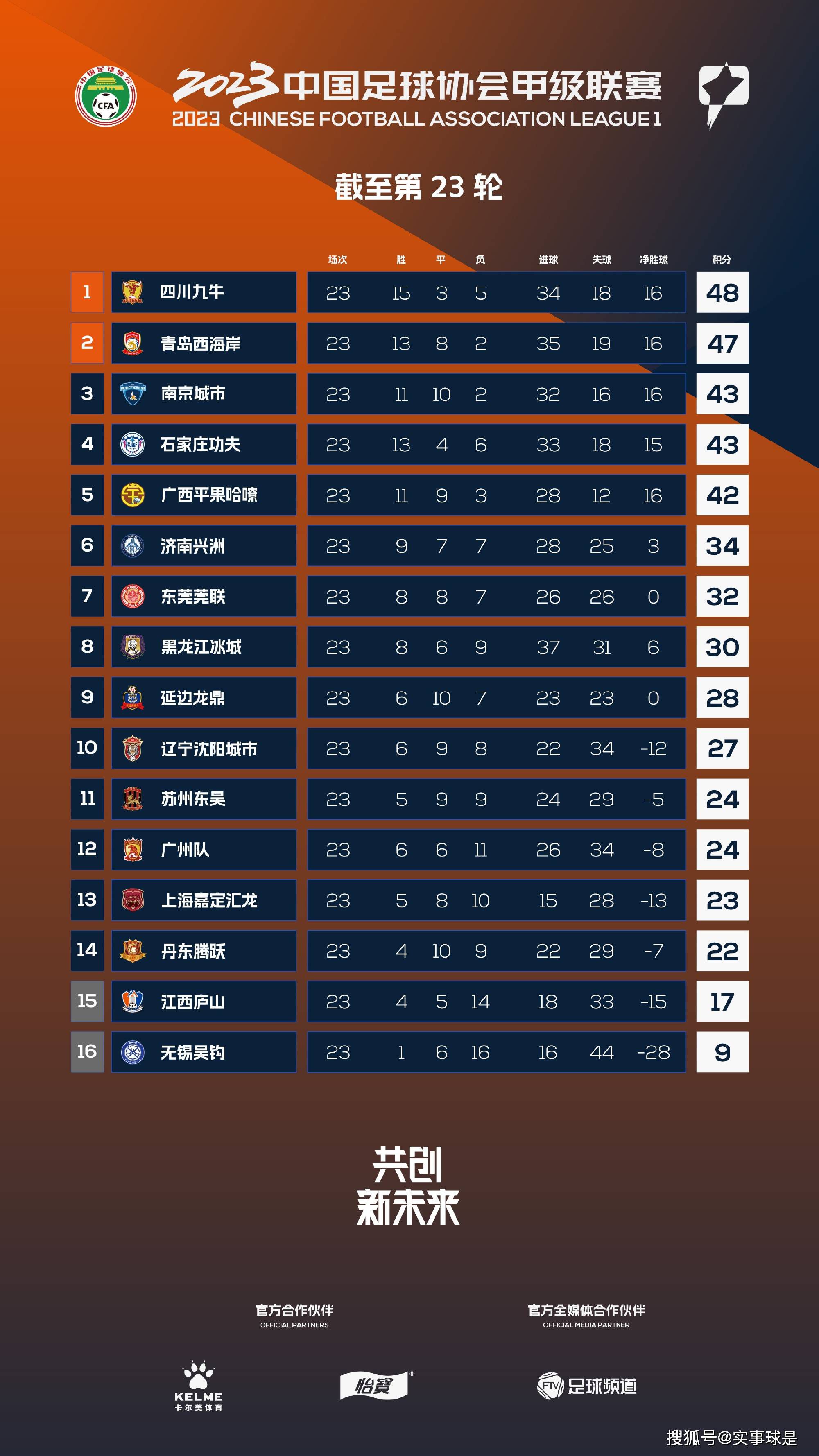 12月13日讯 在此前罗马1-1战平佛罗伦萨的比赛中，迪巴拉和阿兹蒙伤退，《米兰体育报》报道了球员的伤病情况。